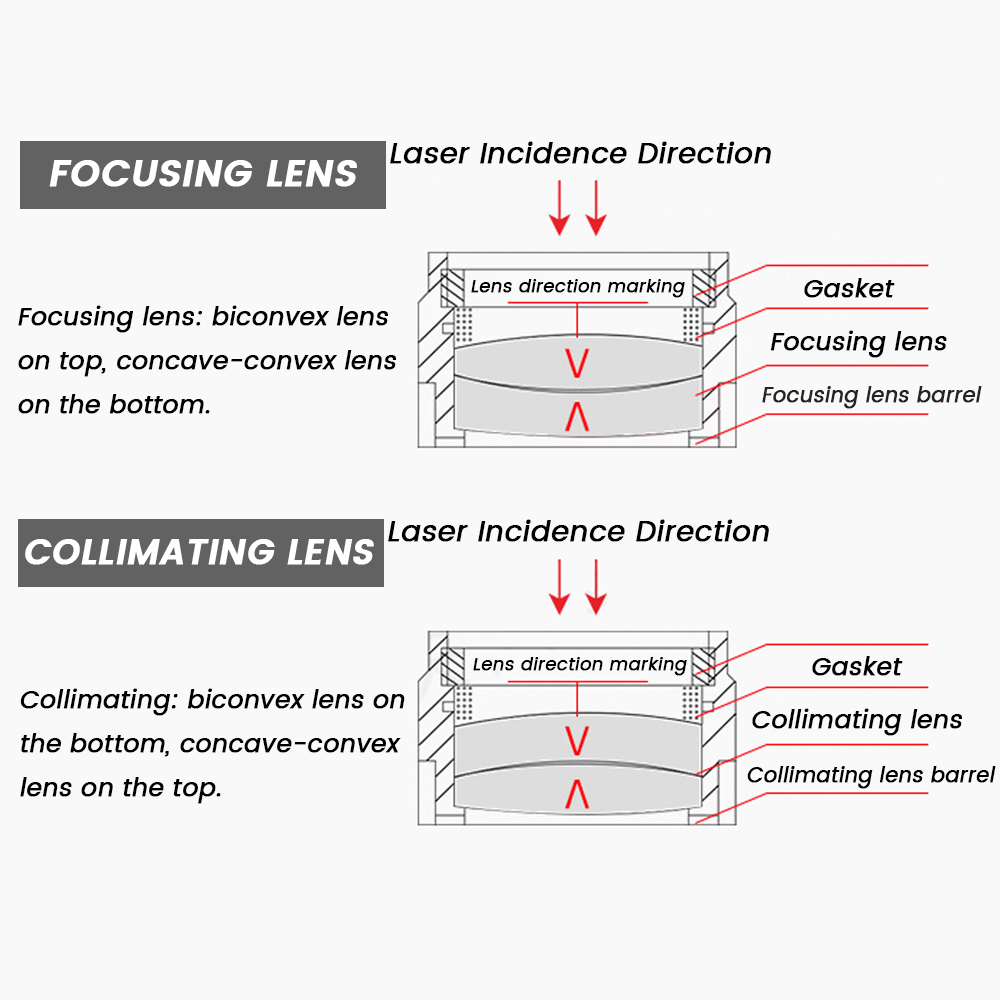 Raytools Laser Focusing Lens a - огляд і ціна Holy Stone Drone Hs720